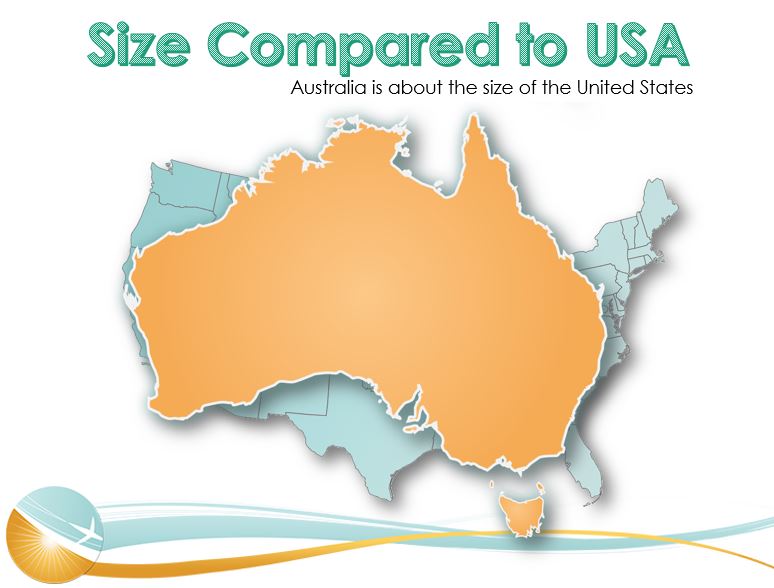 USA compared to Australia