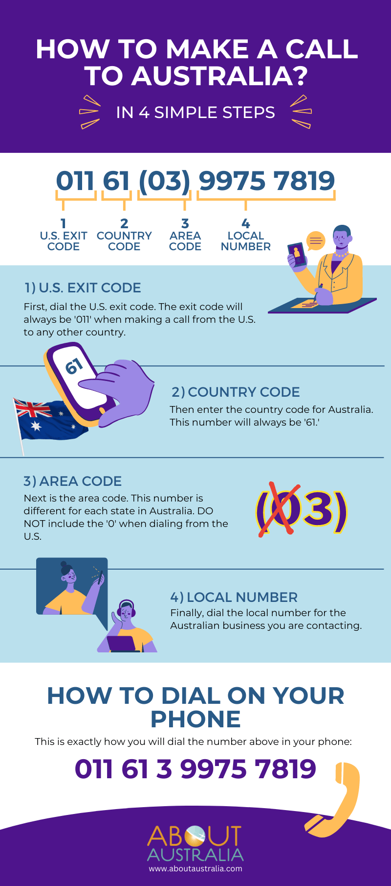 Infographic on how to make a call to Australia
